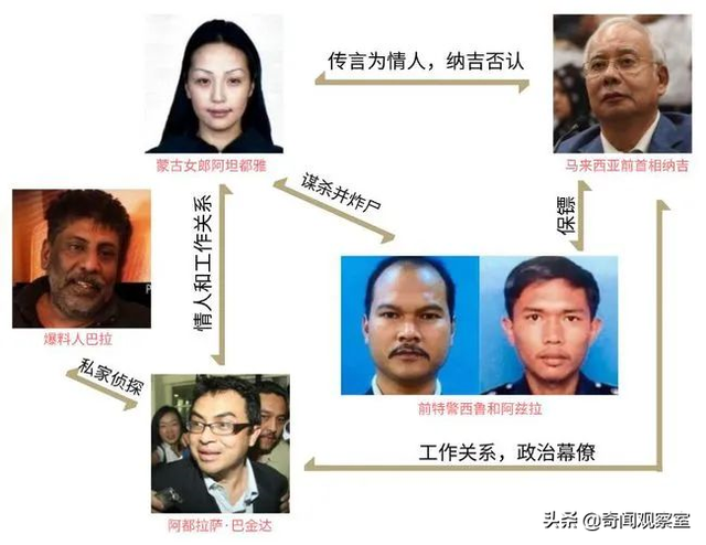 舊案回顧：蒙古美女被炸成碎尸，馬來西亞政府高層牽扯其中
