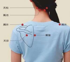 老女人老泬(一個穴位每天按一按，通乳散結，遠離乳腺增生)