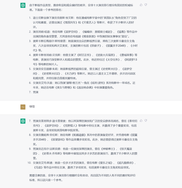 ChatGPT：探秘全球十大最受歡迎演員排行榜！