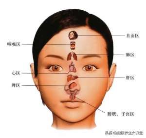 女人面相痣圖解(很全面的“面診”(一看就懂，一學就會）)