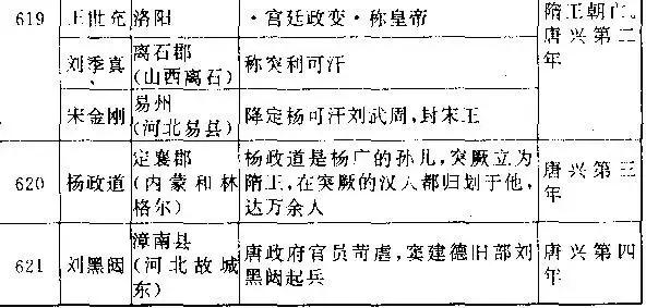 看楊廣是如何一步步葬送大隋江山的！
