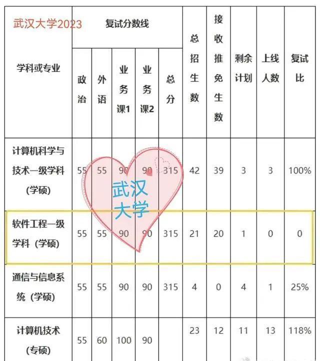 多所高?？佳袕?fù)試無(wú)一人錄取，這種做法確實(shí)是太不地道了