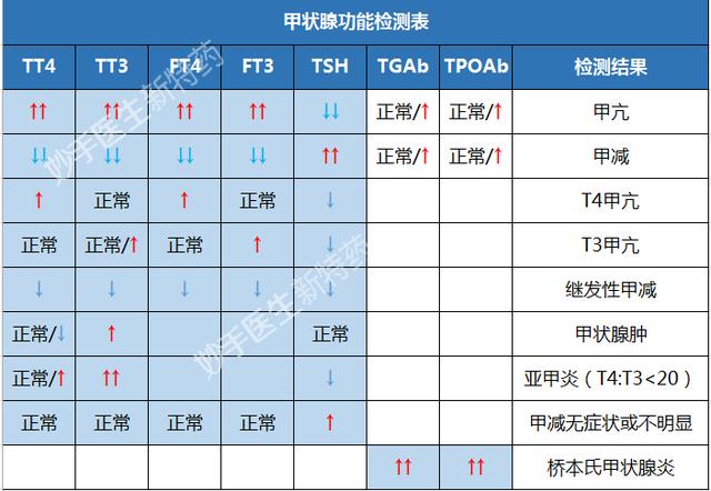 女性甲狀腺不好癥狀有哪些？甲狀腺疾病更偏愛女性，3原因要自知