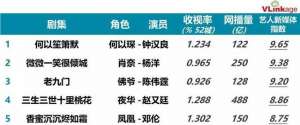 國民校草是女生(女頻“男神”集結(jié)完畢，下一個(gè)爆款花落誰家？)