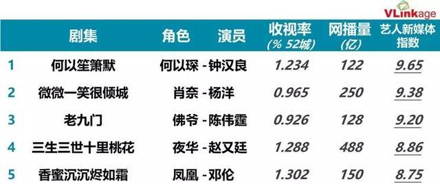 女頻“男神”集結(jié)完畢，下一個(gè)爆款花落誰(shuí)家？