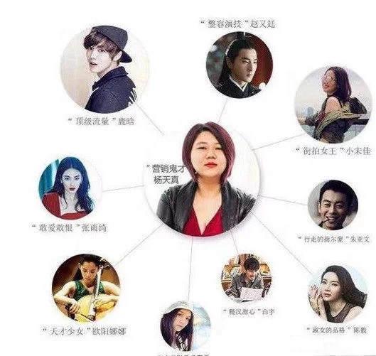 200斤女胖子,為減肥割胃,卻19歲買房,捧紅范冰冰,憑啥?