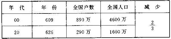 看楊廣是如何一步步葬送大隋江山的！