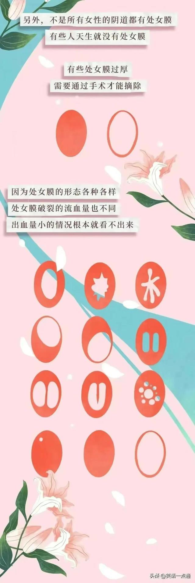 女生要了解的“陰道”知識，男人要保護(hù)好自己心愛的女孩