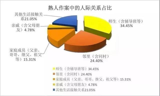 “叔叔請你吃東西啊”熟人性侵的套路，家長請一定要趁早教會孩子