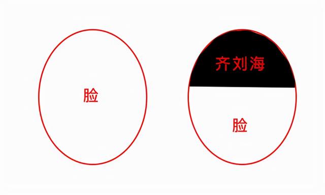 美貌毀滅利器“齊劉?！保瑠蕵啡?2個女星留完顏值下降氣質全無