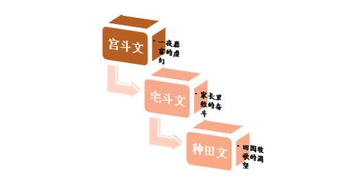 1號研究｜穿越小說高階指南（中）