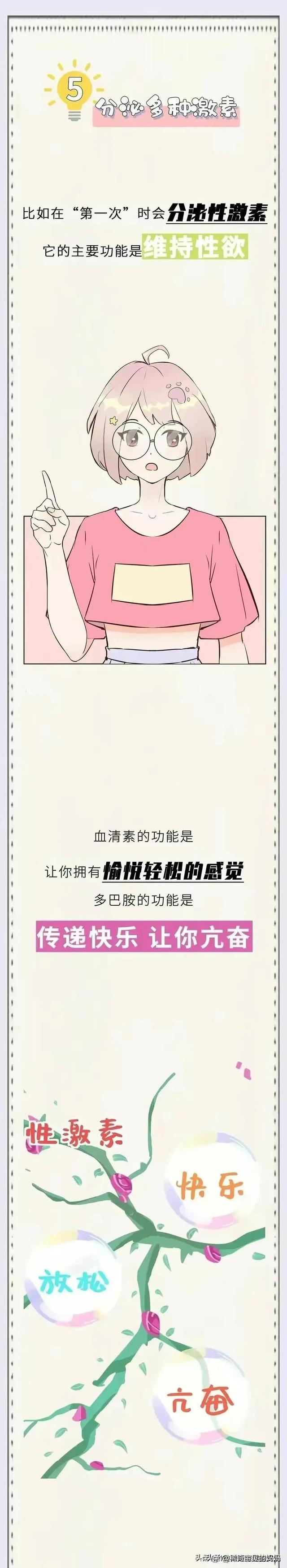 第一次性生活后，女生的身體會發生哪些變化？（漫畫）