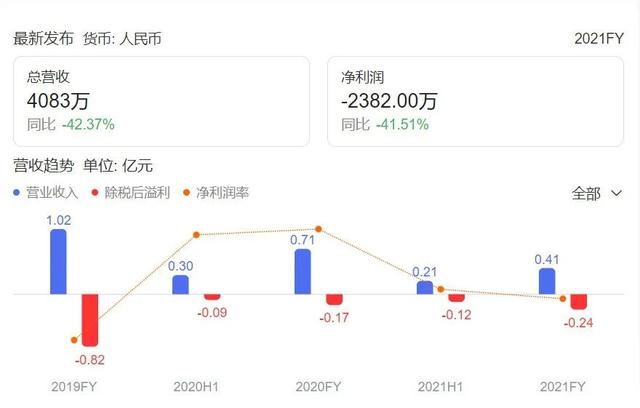 三線女明星，和香港神秘富豪