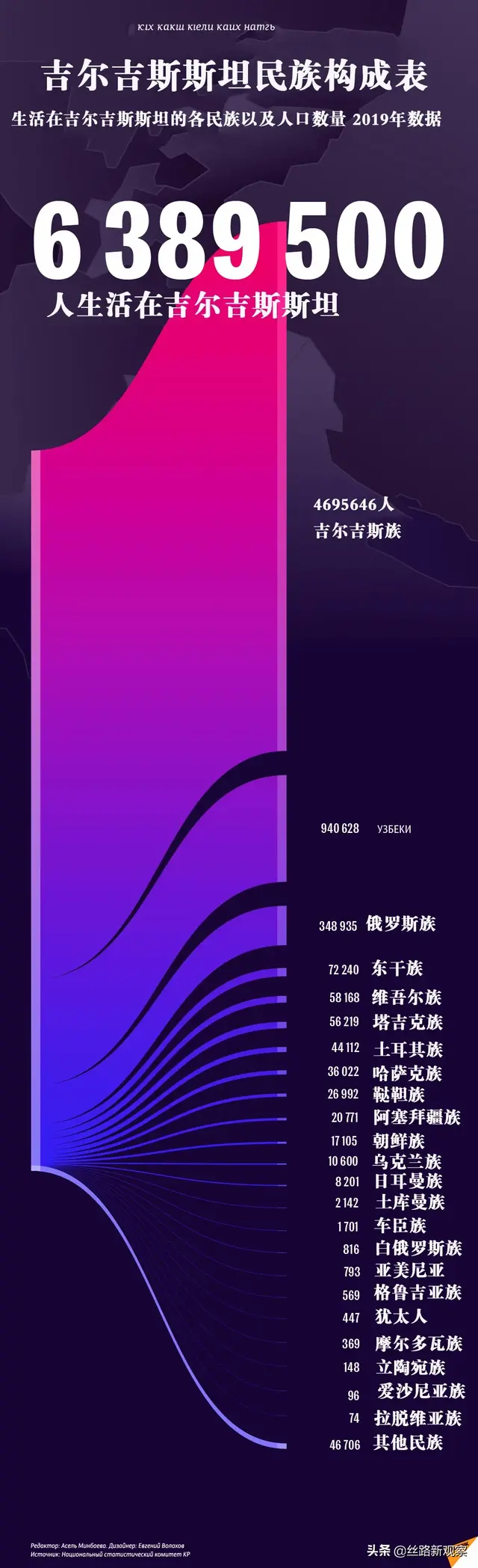 吉爾吉斯斯坦美女(三位俄羅斯族美女的在吉生活)