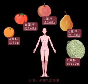 大奶女人(顏色深代表性生活經歷豐富？別被影視劇騙了，這些都是正常的乳房)