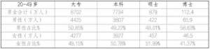 女生就業(yè)前景好的行業(yè)(中國女性職業(yè)發(fā)展報告2023版)