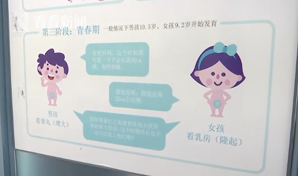 2歲女孩胸部發育家長嚇呆 醫生提醒這些行為容易導致性早熟